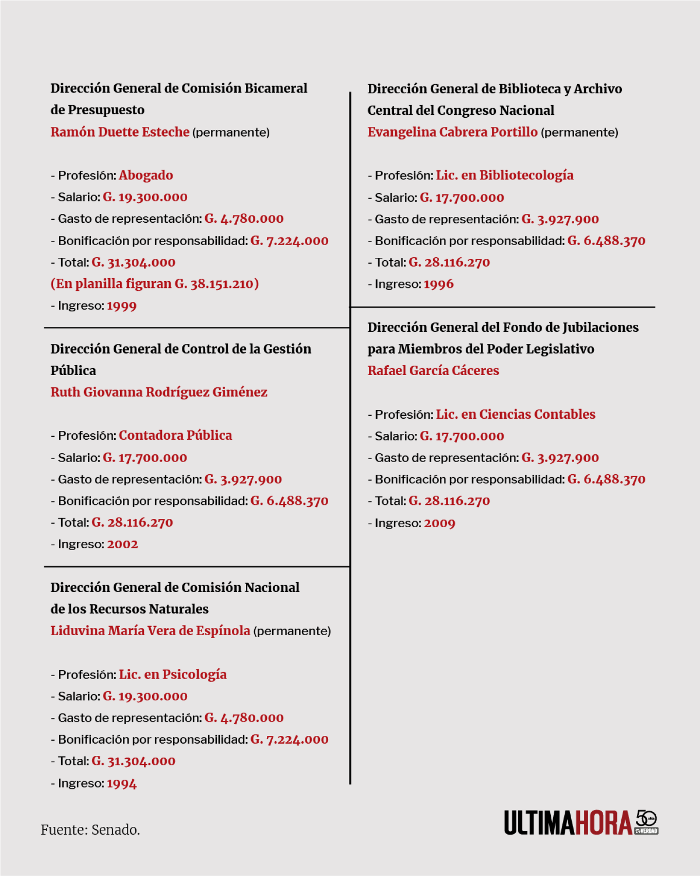 5 SALARIO DE LOS DIRECTORES GENERALES.png