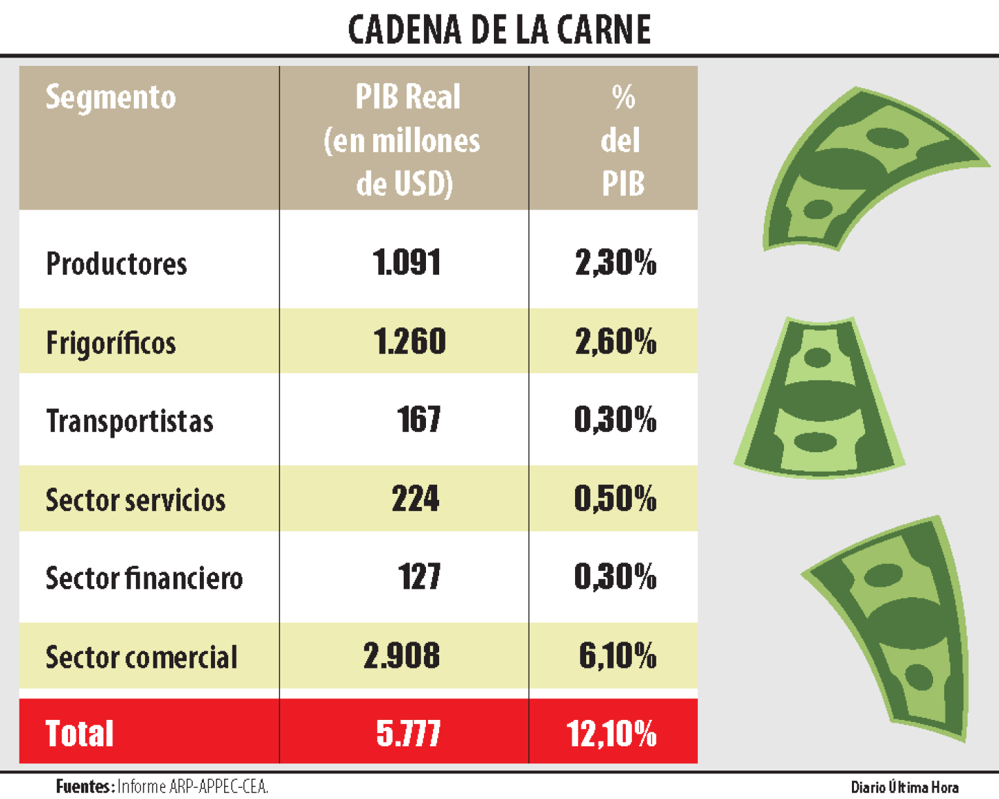 CADENA DE LA CARNE.png
