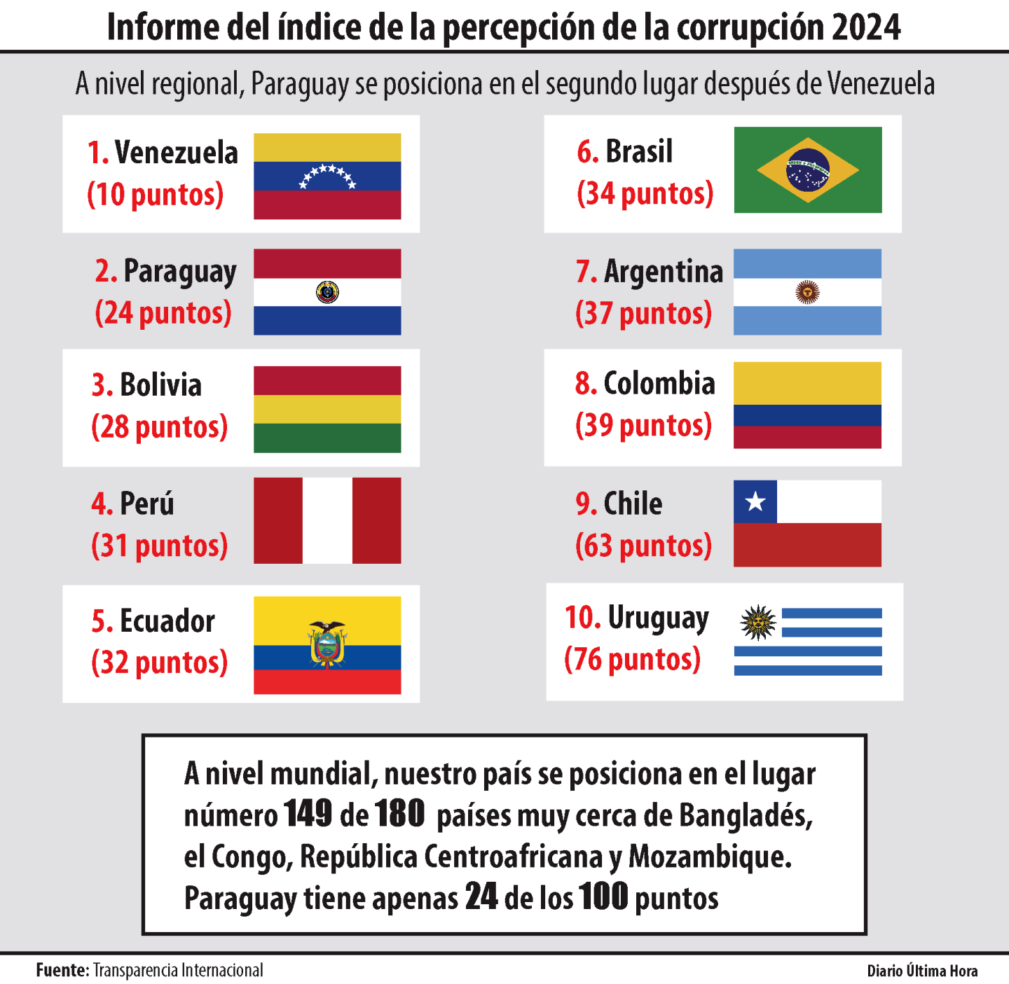INFORME DEL INDICE DE LA PERCEPCION DE LA CORRUPCION 2024.png
