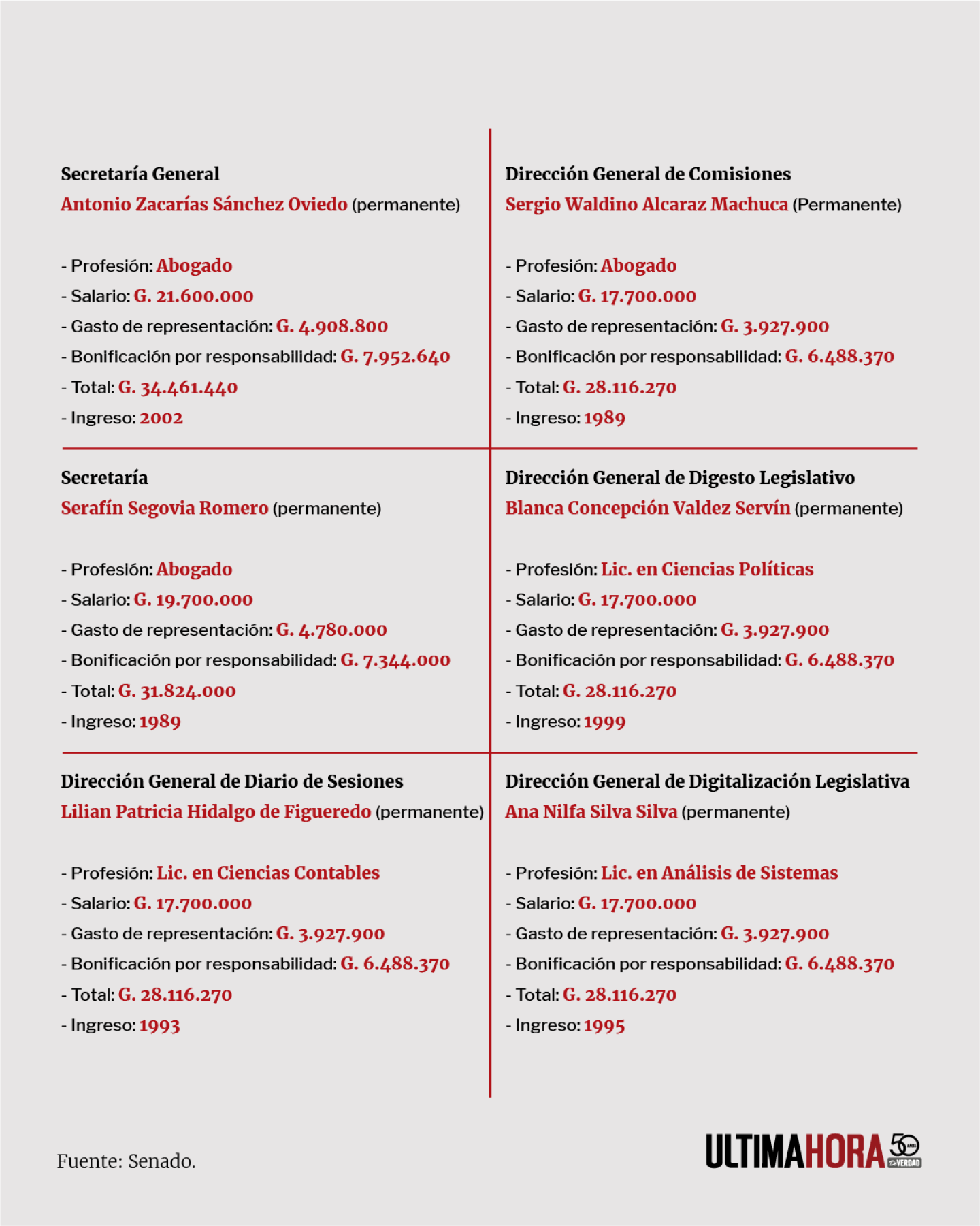 2 SALARIO DE LOS DIRECTORES GENERALES.png