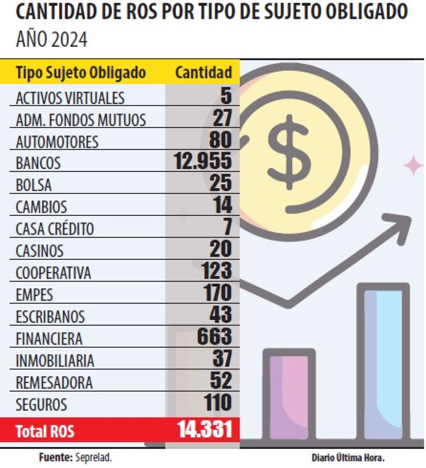 CANTIDAD DE ROS POR TIPO DE SUJETO OBLIGADO.jpg