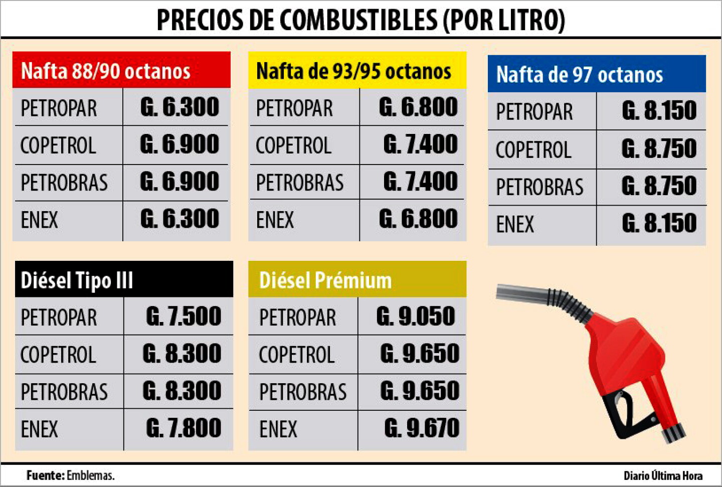 Precios de combus.jpg