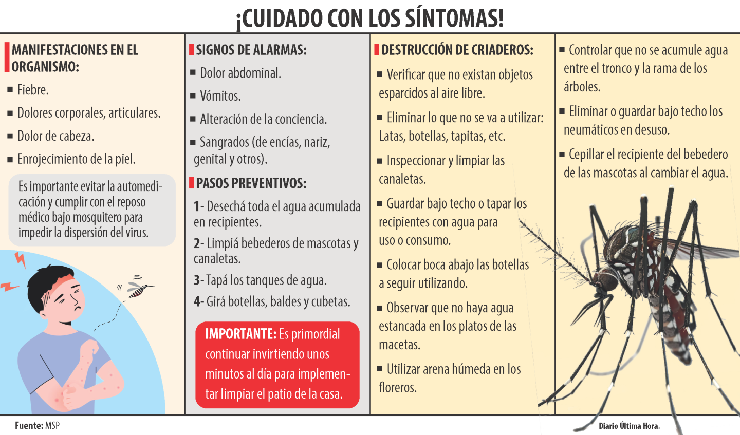 CUIDADO CON LOS SINTOMAS.png