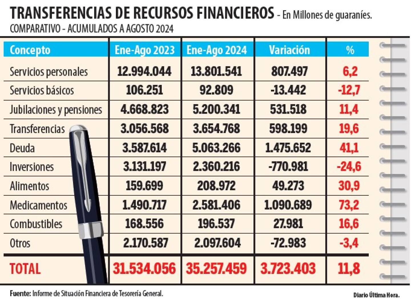 TRANSFERENCIAS DE RECURSOS FINANCIEROS.jpg