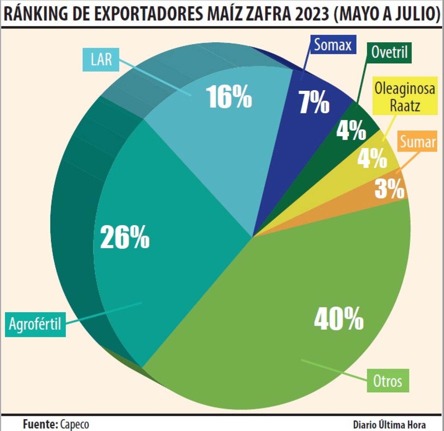 Rankig de exportadores.jpg