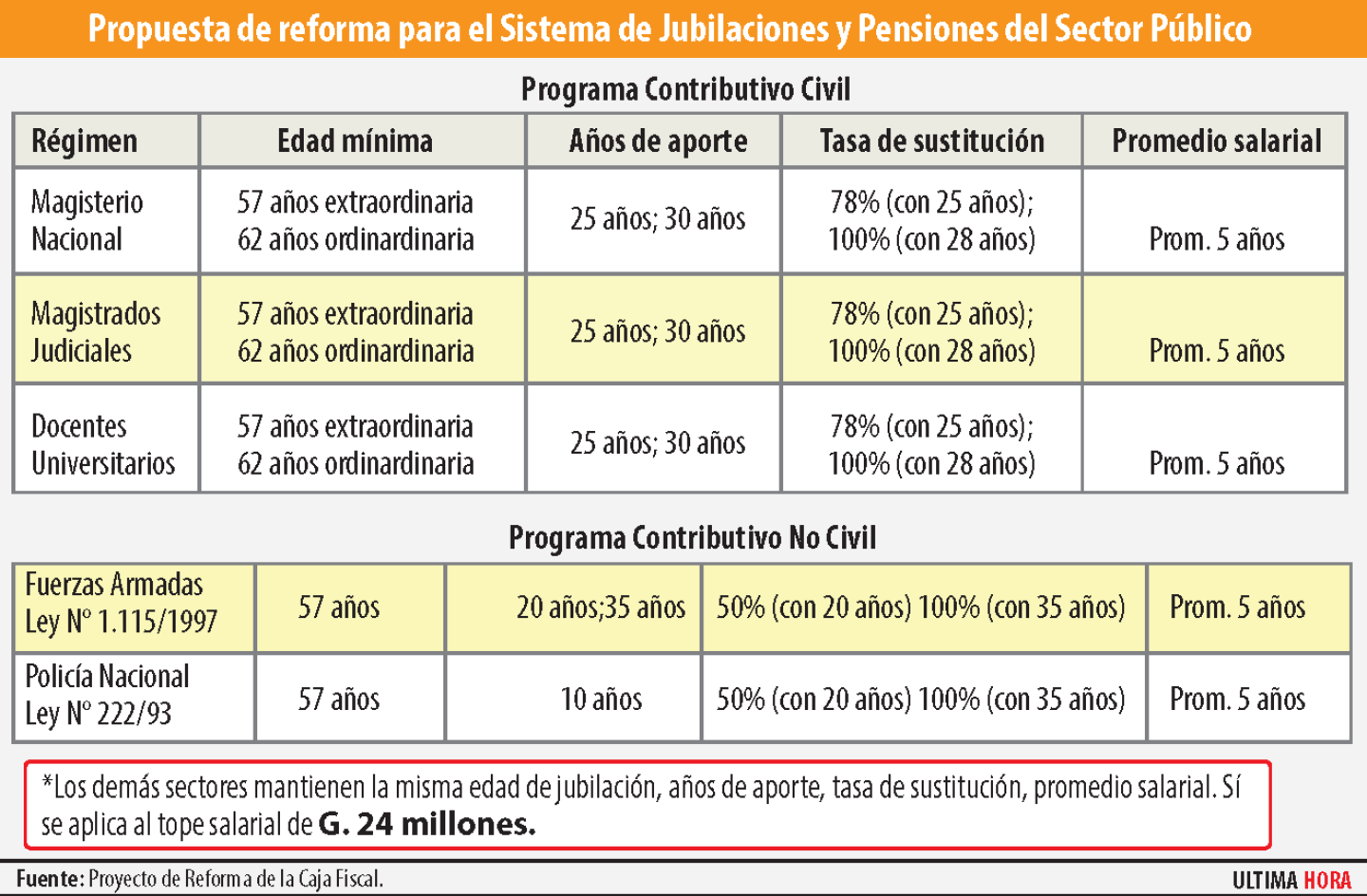 info-gaby_64867724.png