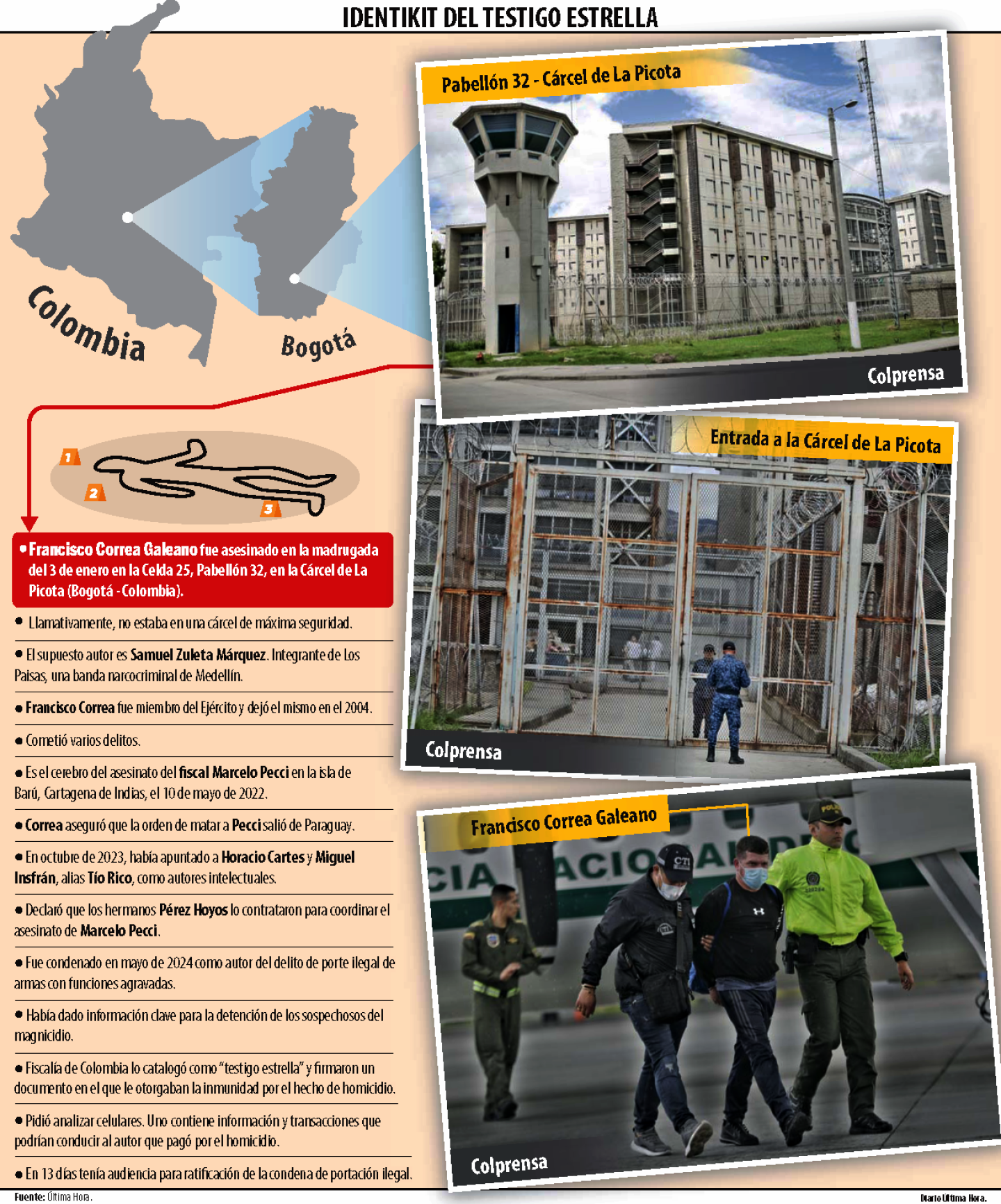 IDENTIKIT DEL TESTIGO ESTRELLA.png