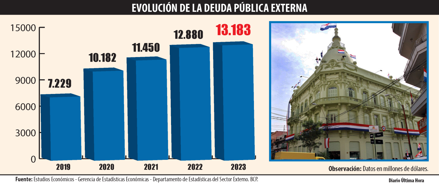 evolucion de la deuda publica externa.png