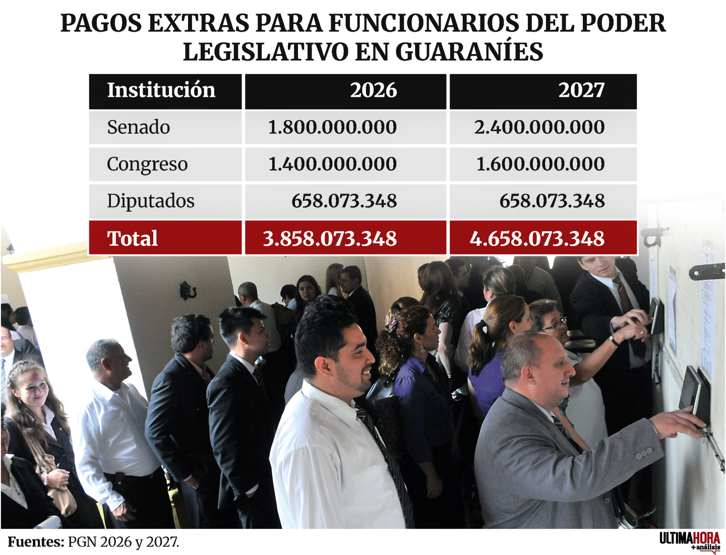 Pago Extras para funcionarios del Poder Legislativo.png