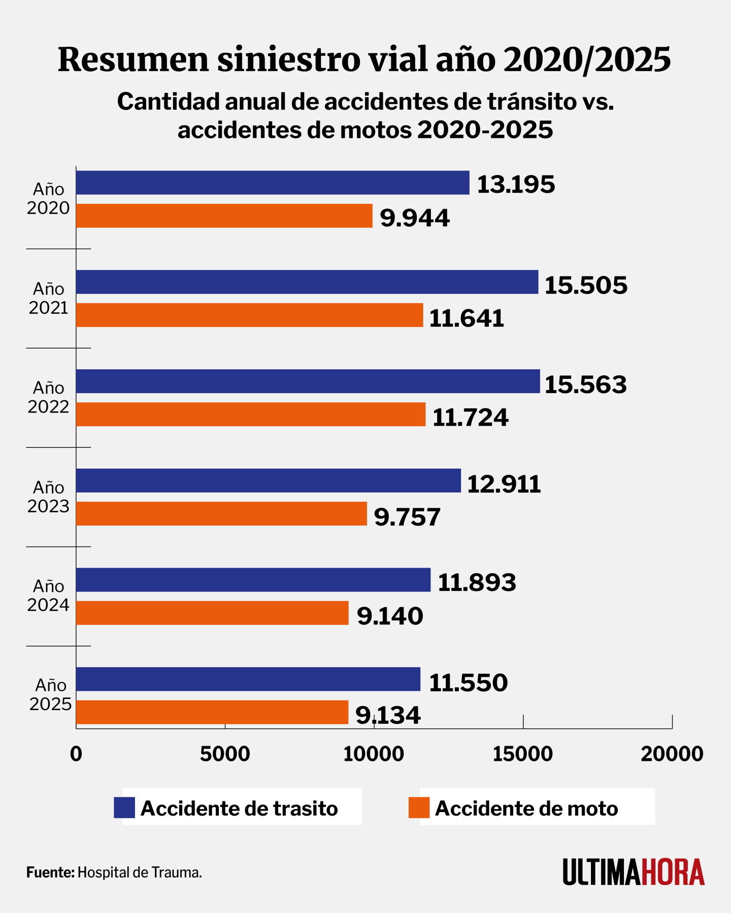 RESUMEN SINIESTRO VIAL ANO 20202025.jpg.jpeg