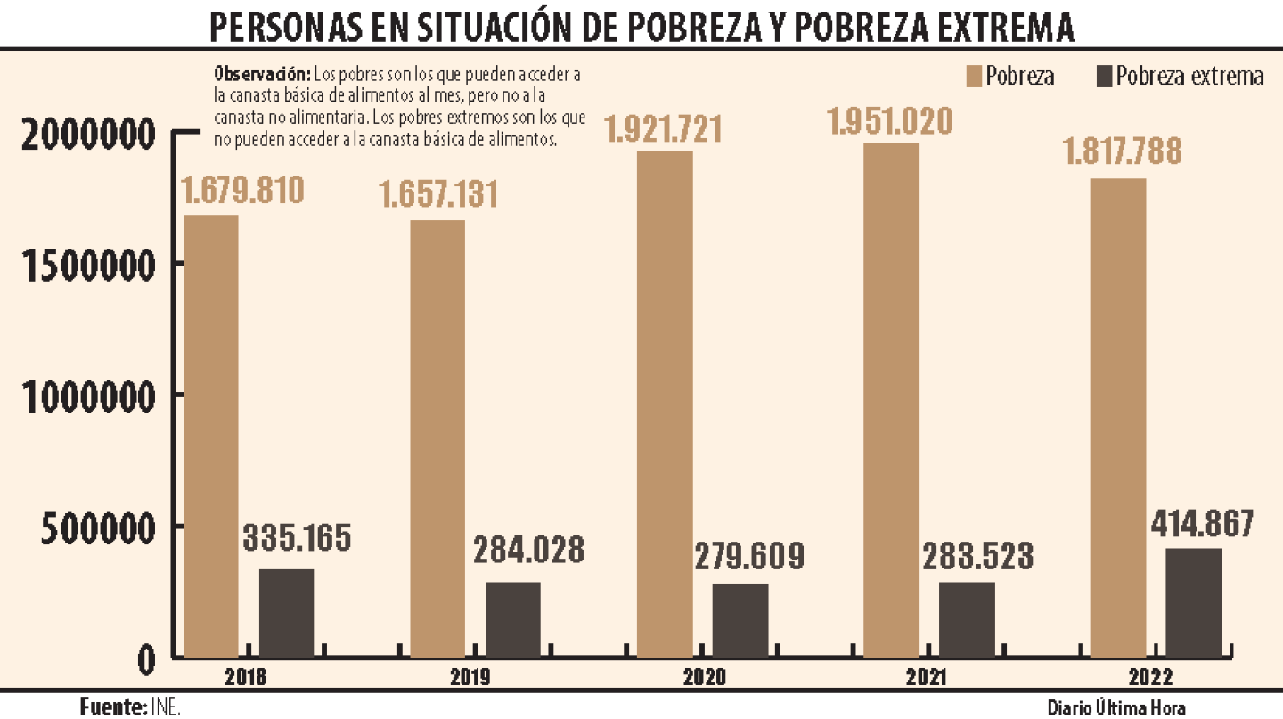 personas en situacion de pobreza y pobreza extrema.png