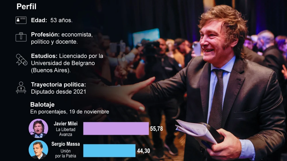 Cinco claves del plan para estabilizar a la economía argentina Cinco claves del plan para estabilizar a la economía argentina