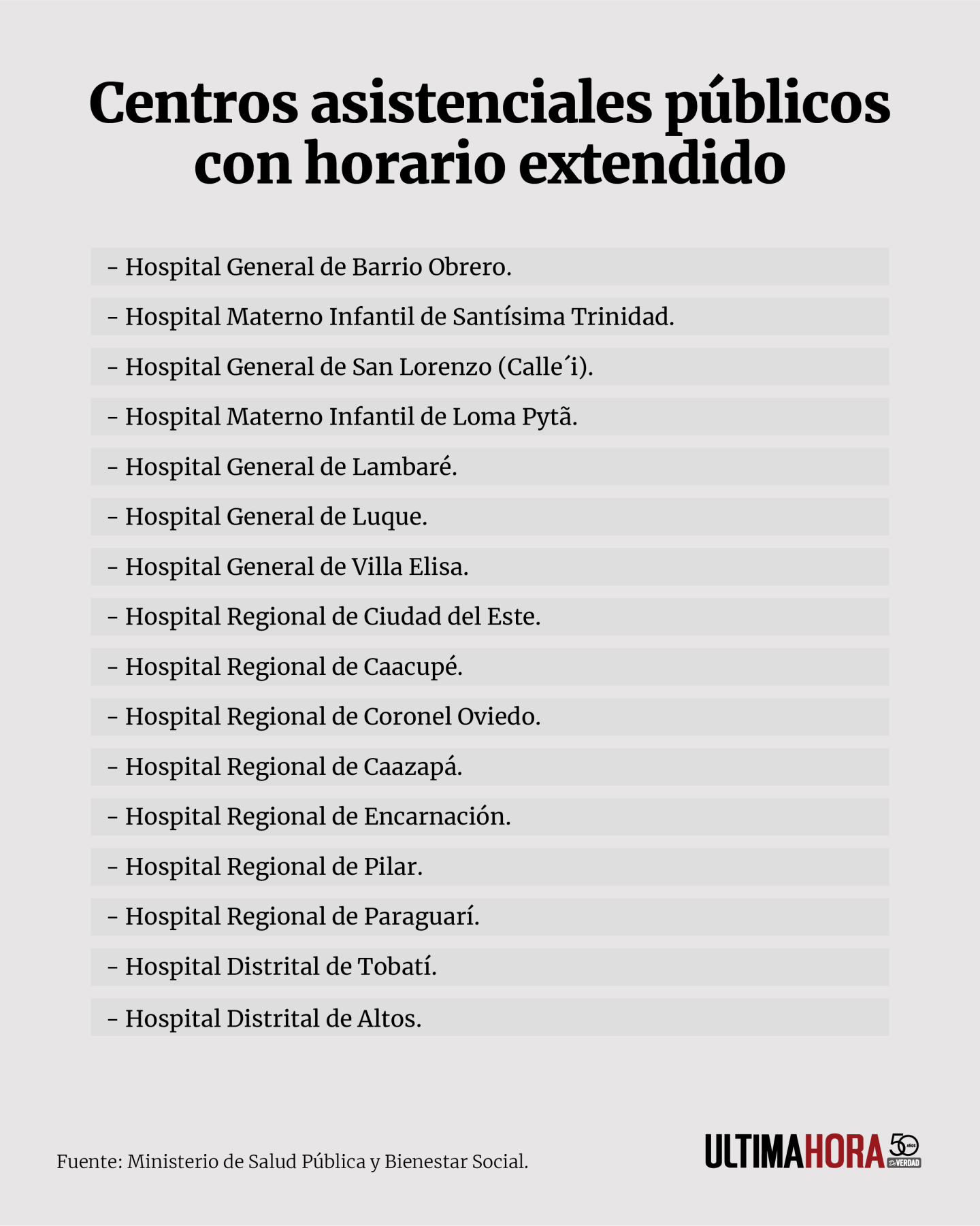 CENTROS ASISTENCIALES PÚBLICOS CON HORARIO EXTENDIDO 1.png