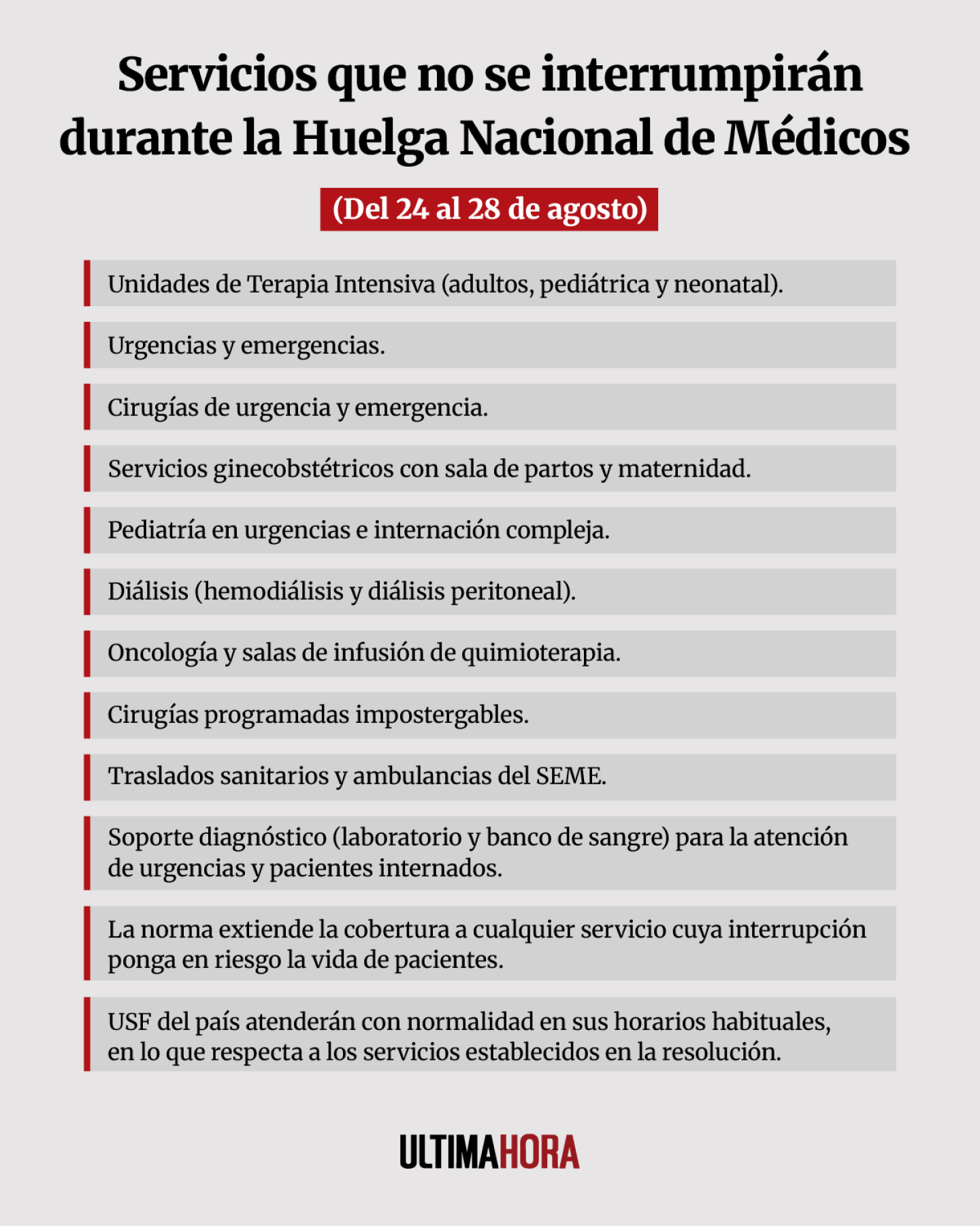 Servicios que no se interrumpirán durante la Huelga Nacional de Médicos.png