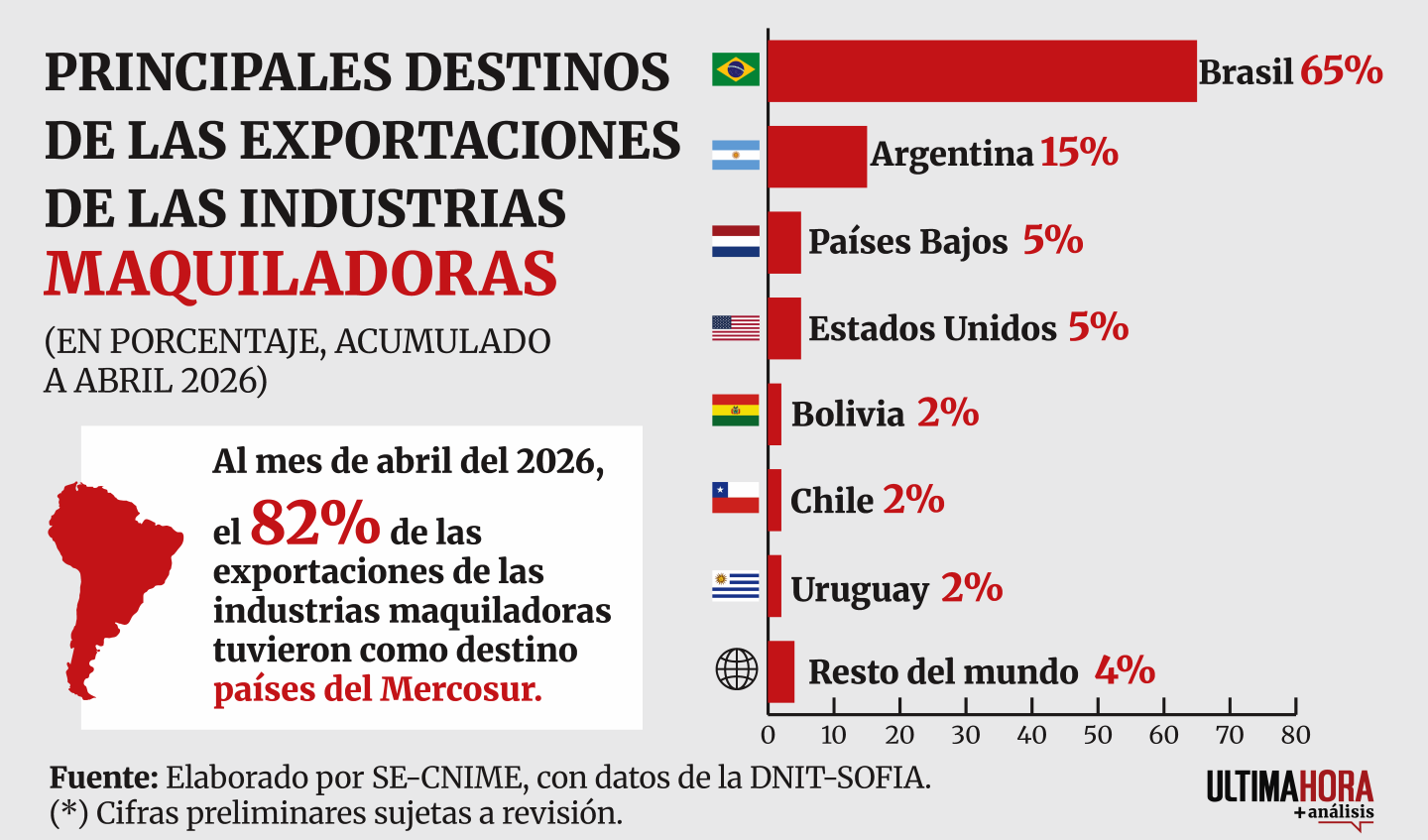 PRINCIPALES DESTINOS de la EXPORTACIONES DE LAS INDUSTRIAS.png