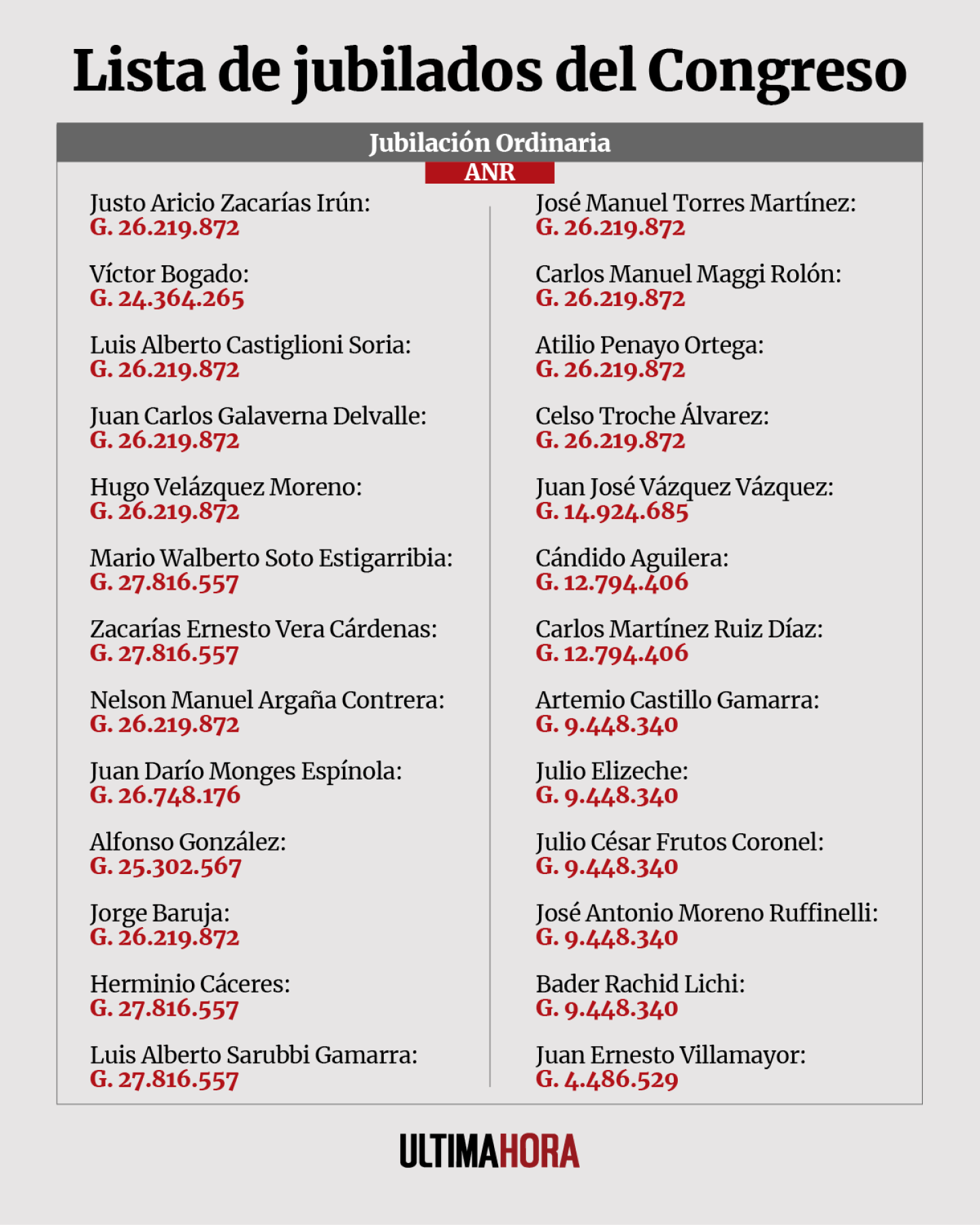 Lista de jubilados del Congreso 1.png