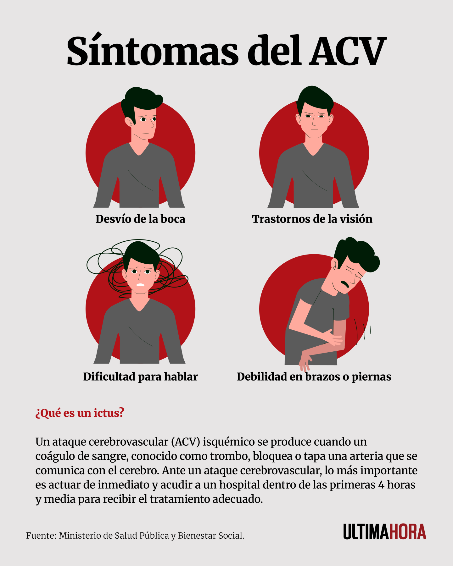 Síntomas del ACV.png