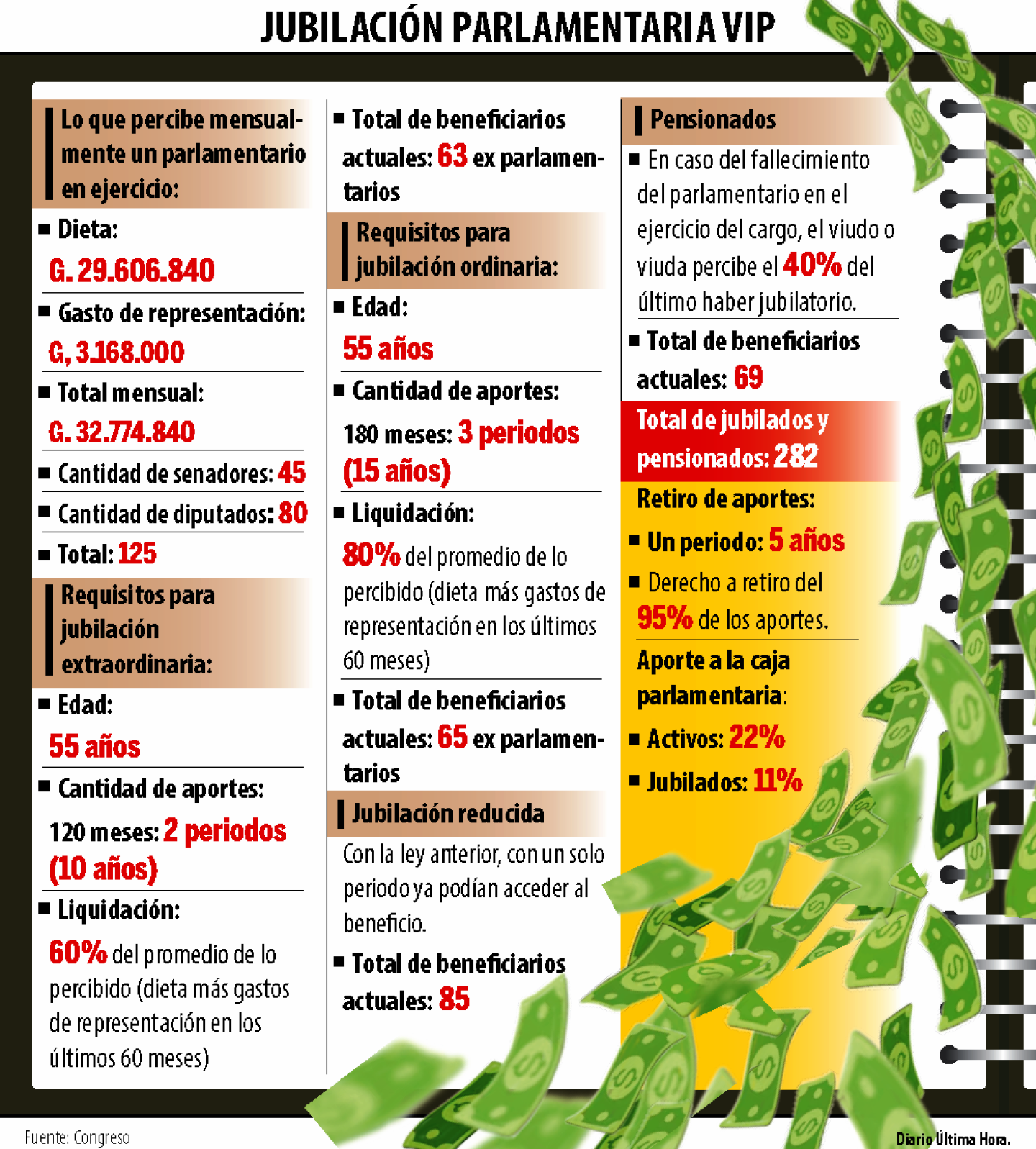 JUBILACION PARLAMENTARIA VIP.png