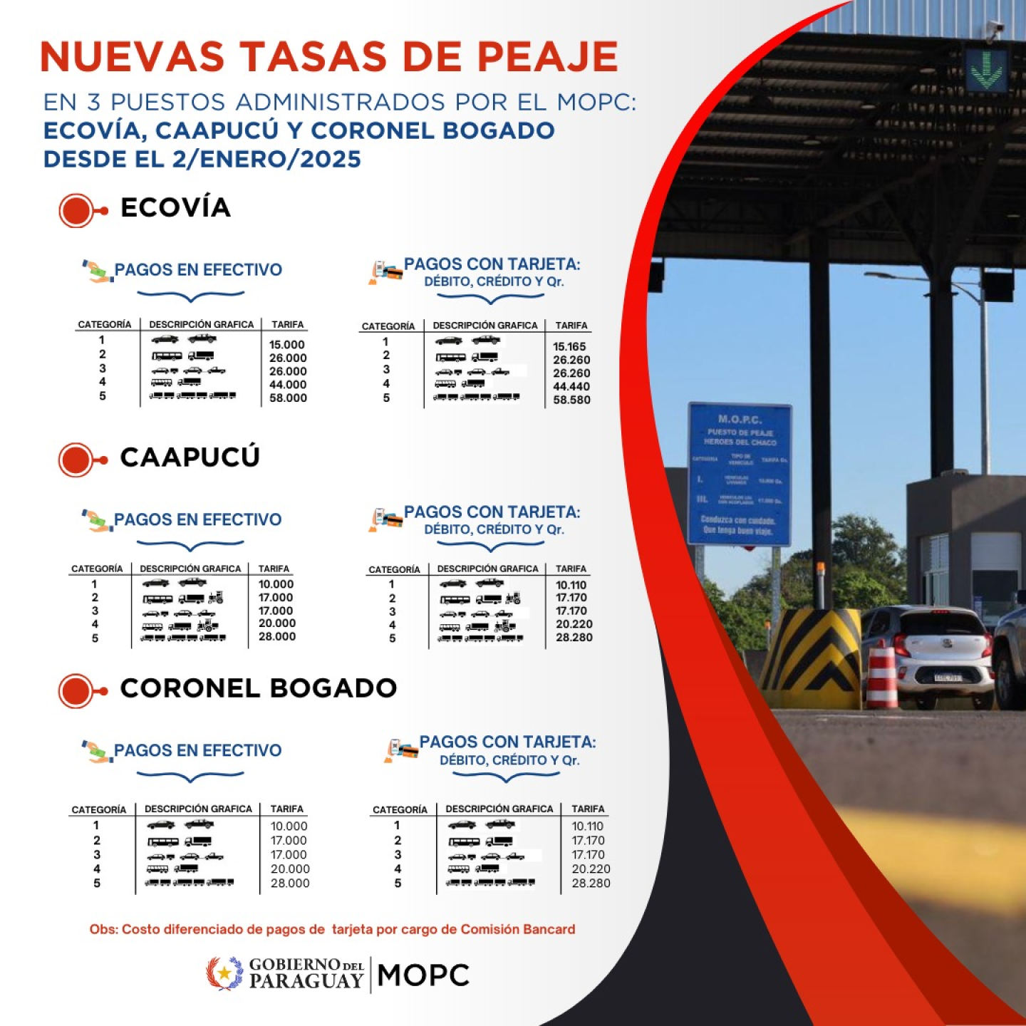 Regalo de fin de año: Anuncian aumento de precios en distintos peajes ...