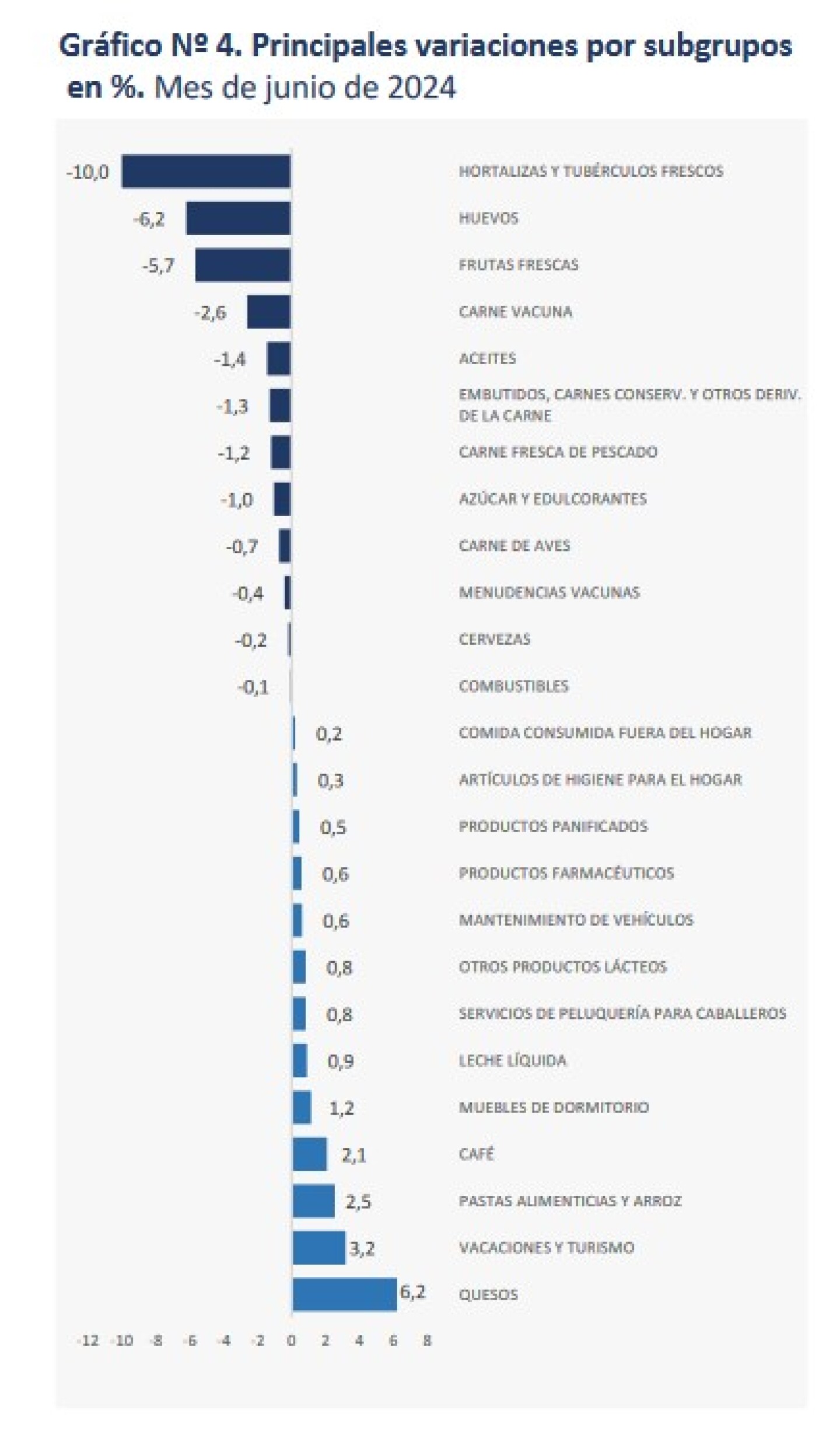 variacion de costos inflacion junio 2024.jpg