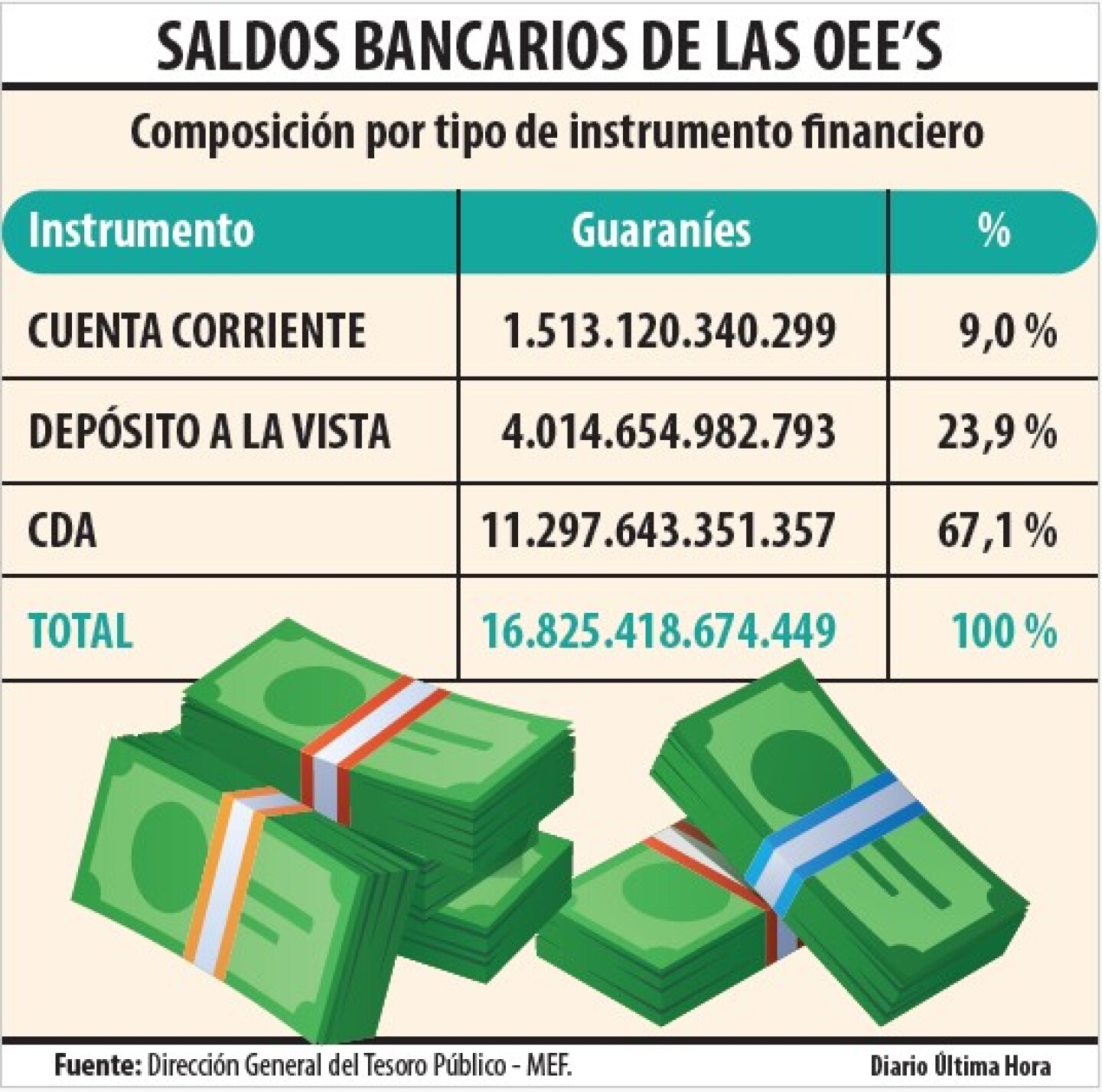 SALDOS BANCARIOS.jpg
