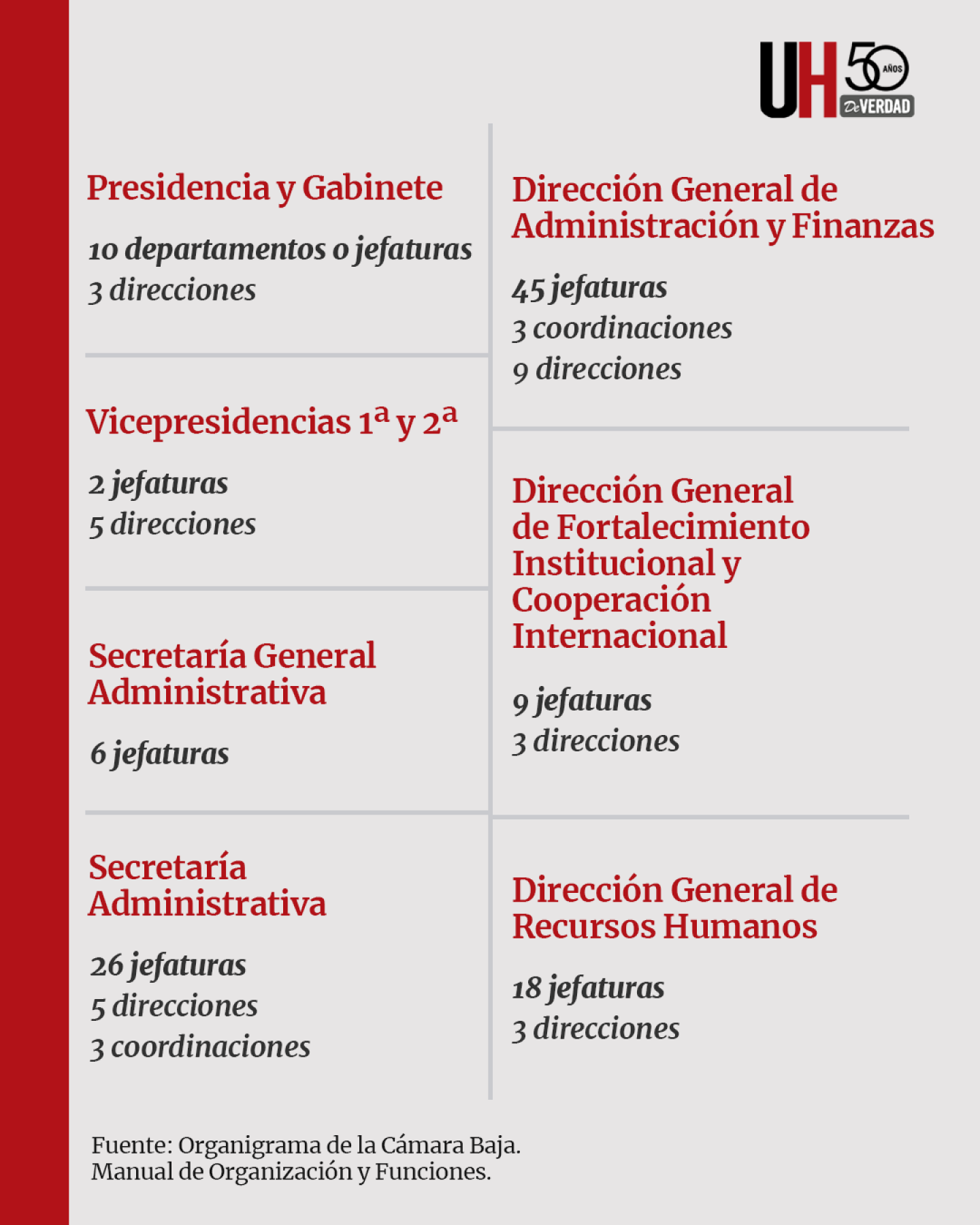 CANTIDAD DE DIRECTORES ROL DE JEFE EN DIPUTADOS 1.png