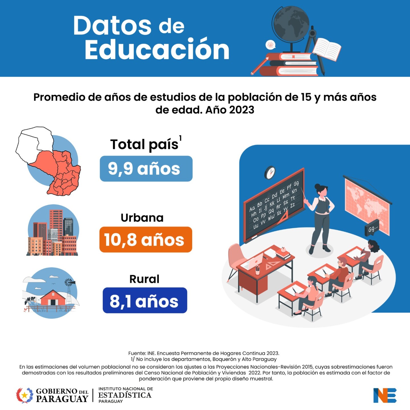 años de estudio ine.jpeg