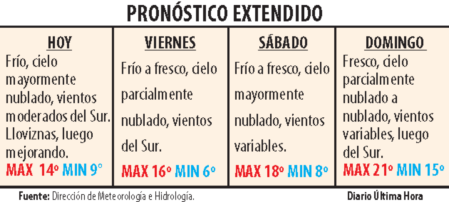 pronostico extendido.png
