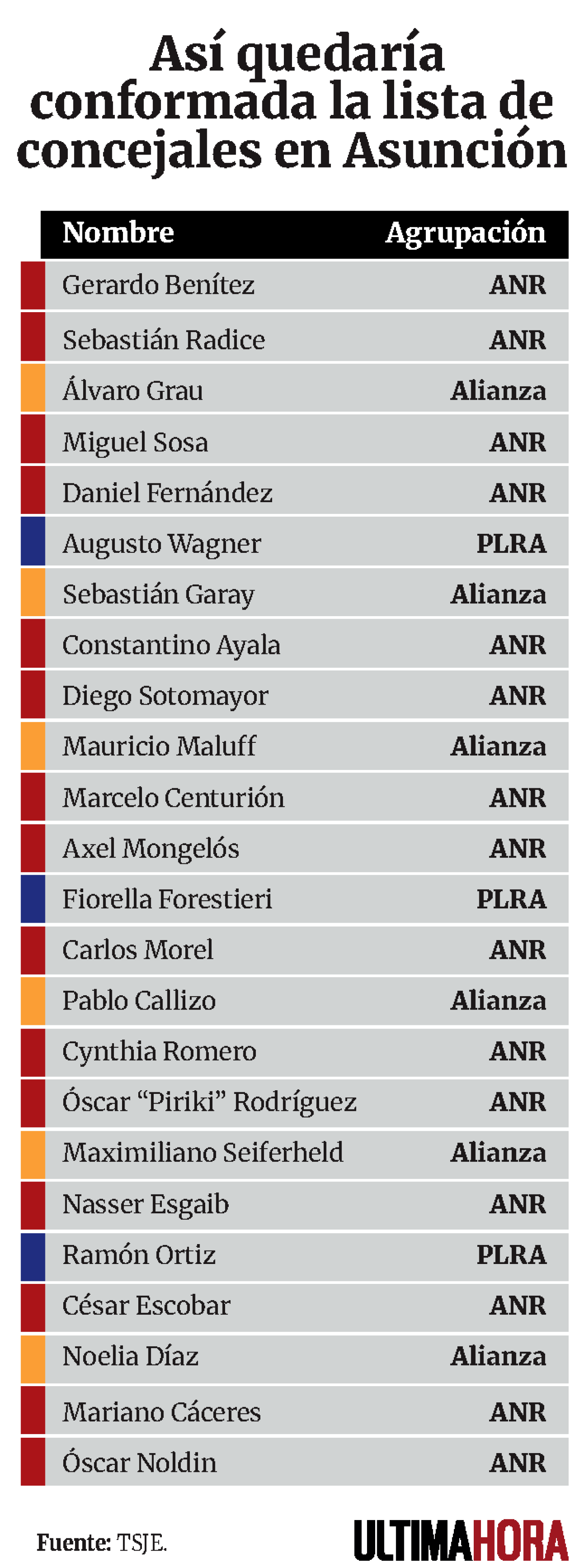 Concejales electos para Asuncion.png