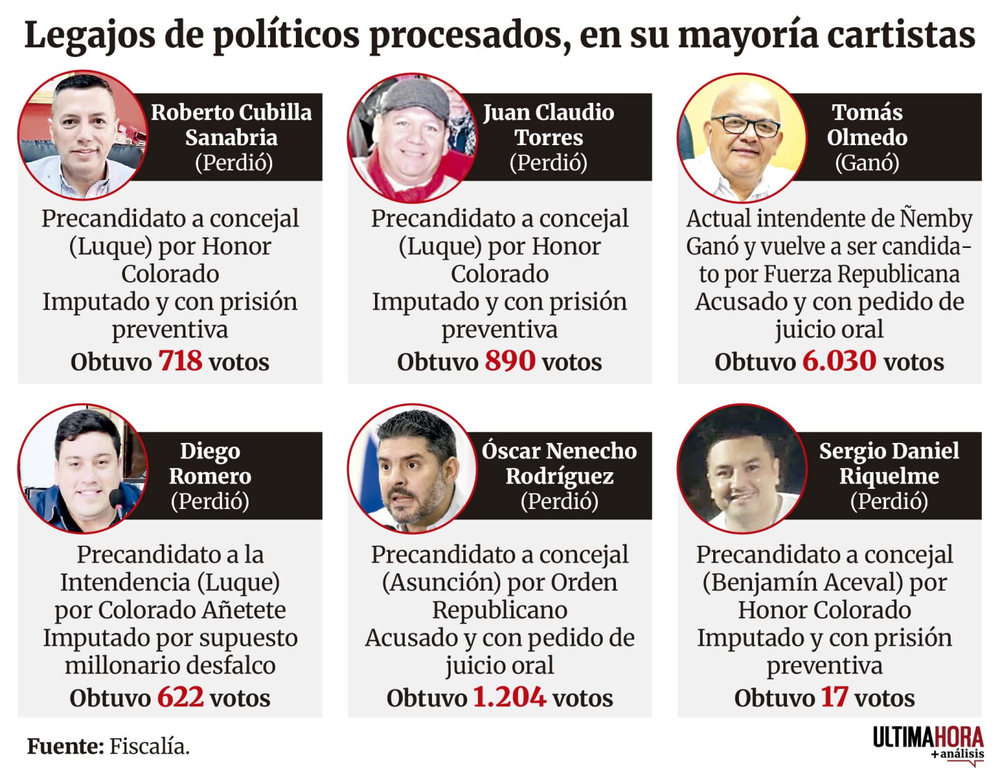 Políticos