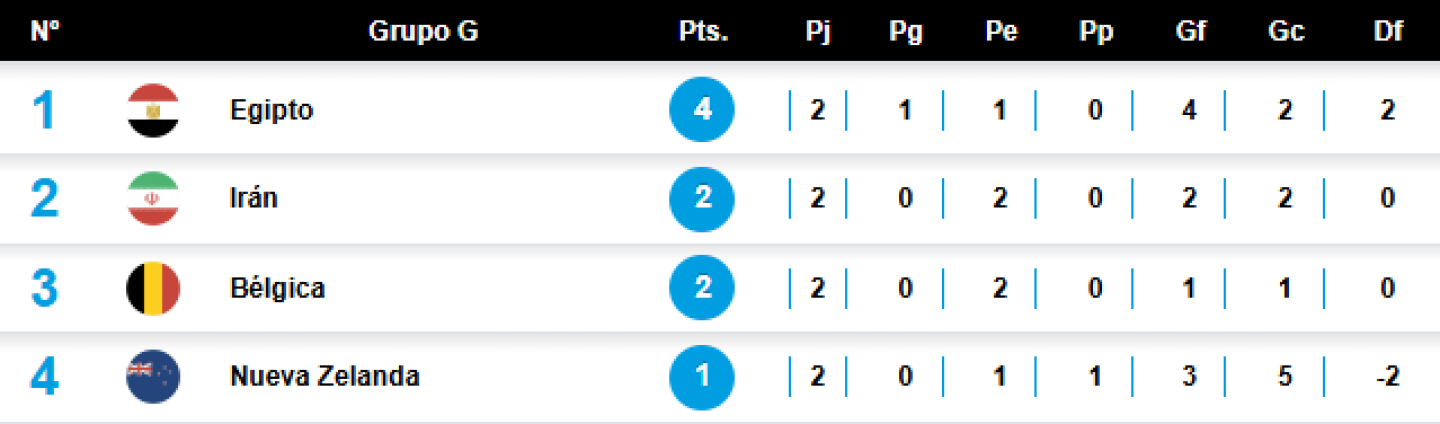 GrupoG.png