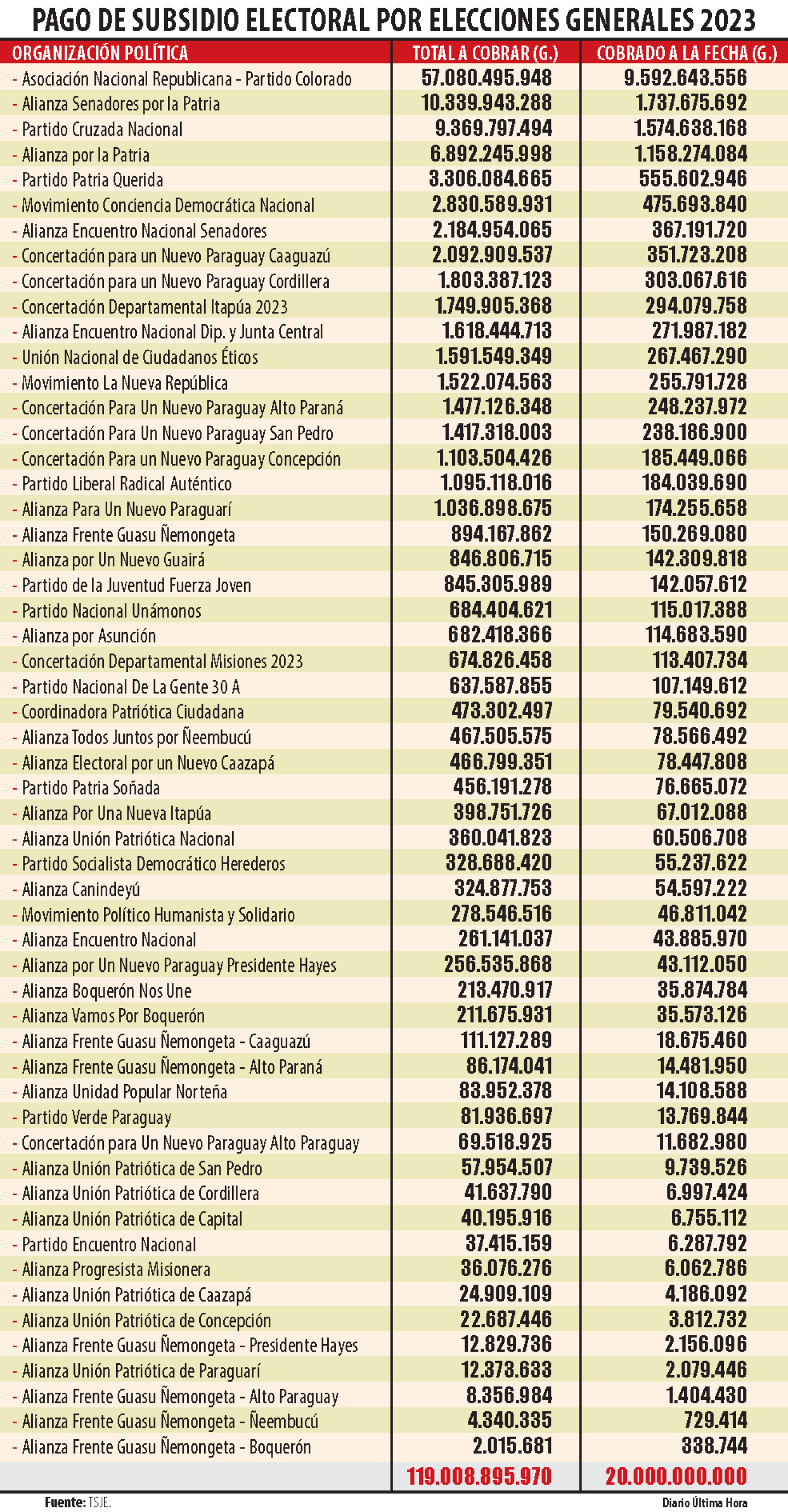 PAGO DE SUBSIDIO ELECTORAL POR ELECCIONES.png