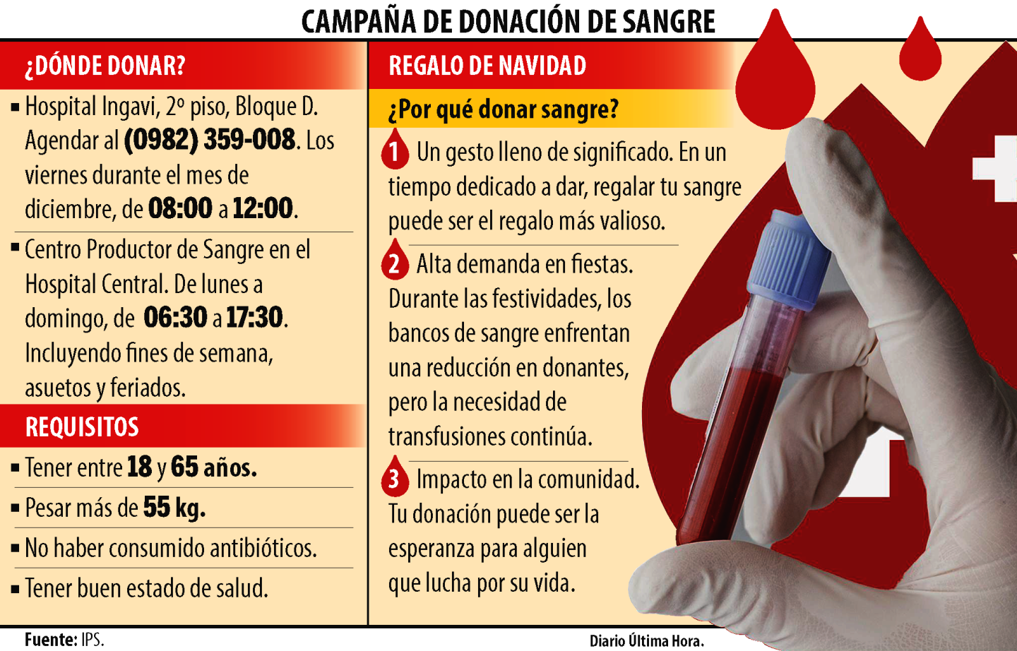 CAMPAÑA DE DONACION DE SANGRE.png