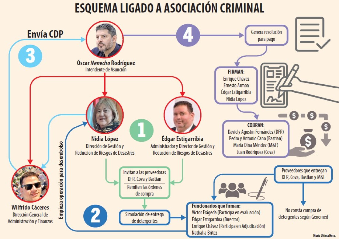 ESQUEMA LIGADO A ASOCIACION CRIMINAL.jpg