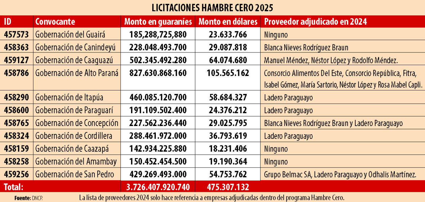 LICITACIONES HAMBRE CERO 2025.png