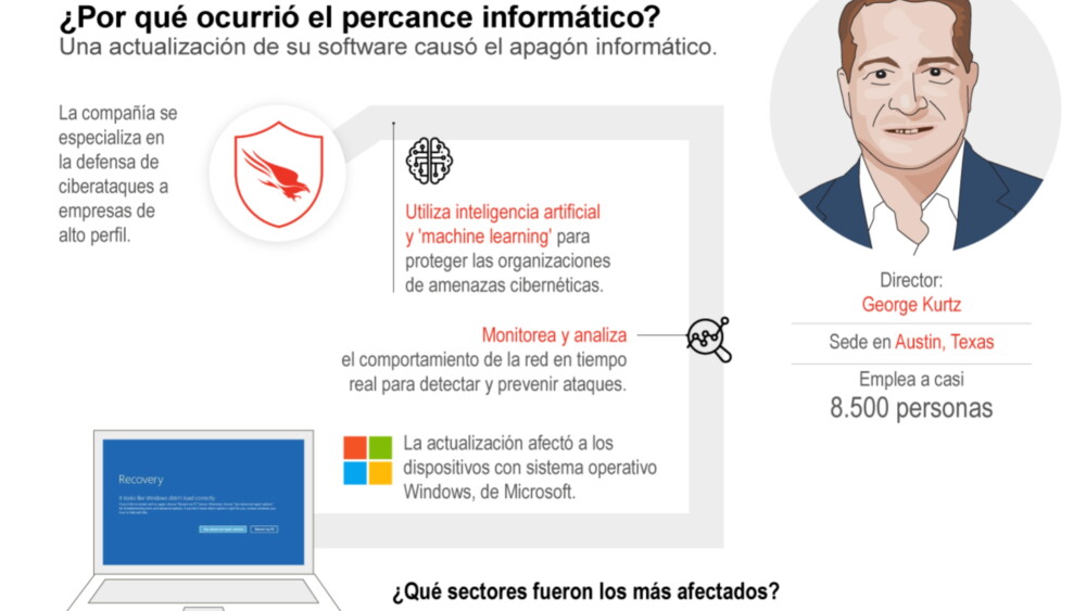 Error Informatico Ininteligible Microsoft estima que error informático afectó a 8,5 millones de ...