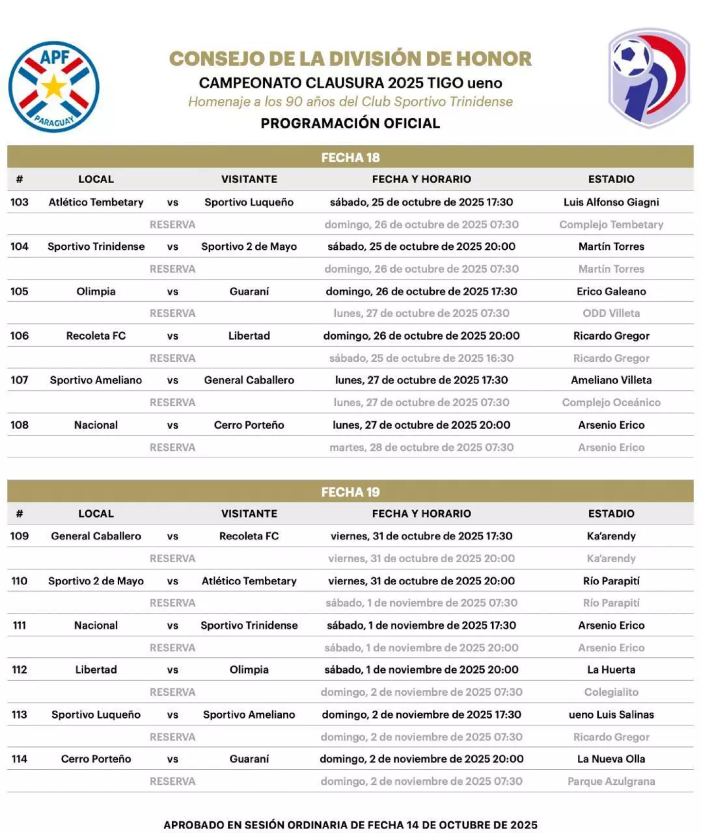 Torneo Clausura 2025