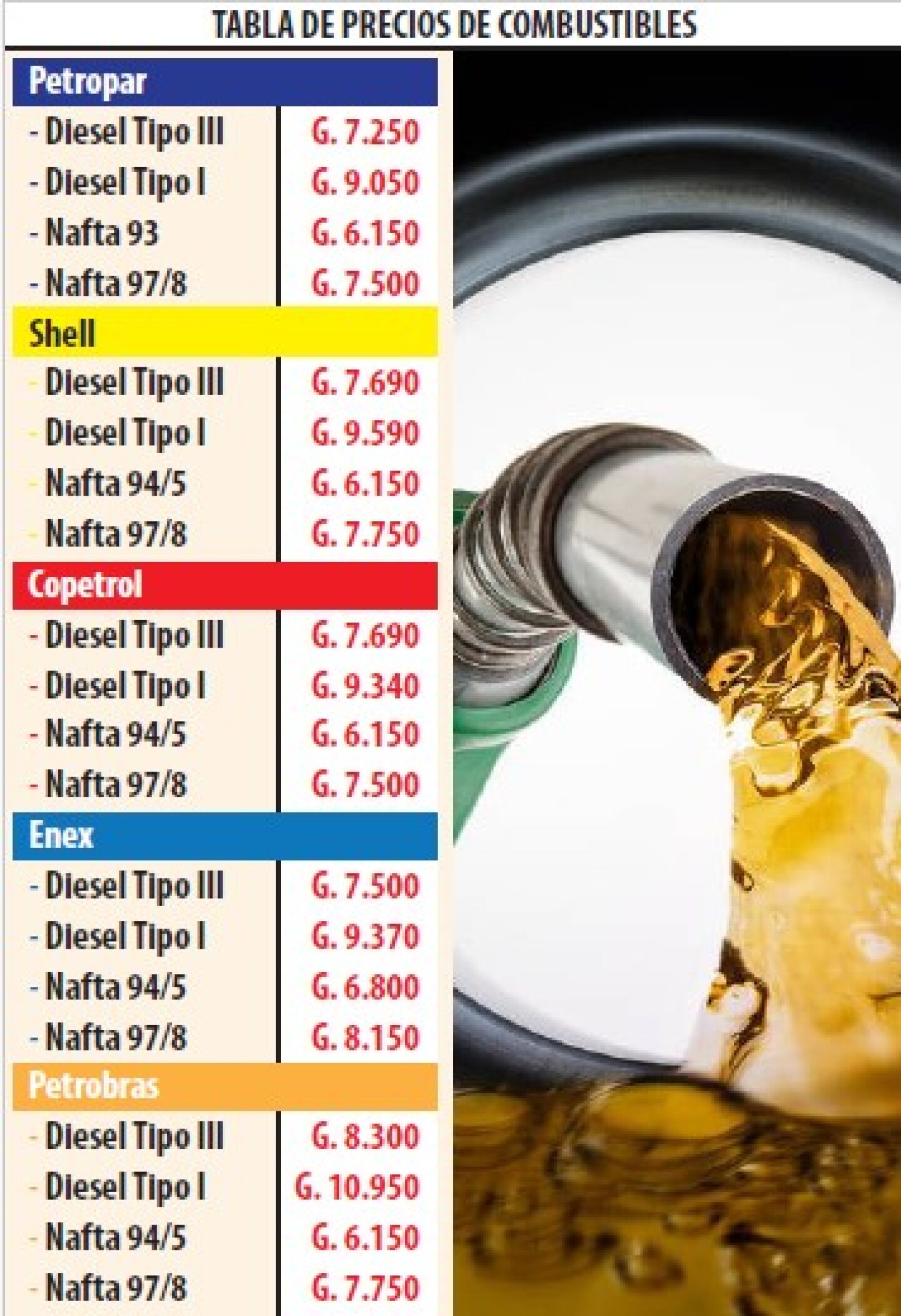 TABLA DE PRECIOS DE COMBUSTIBLES.jpg