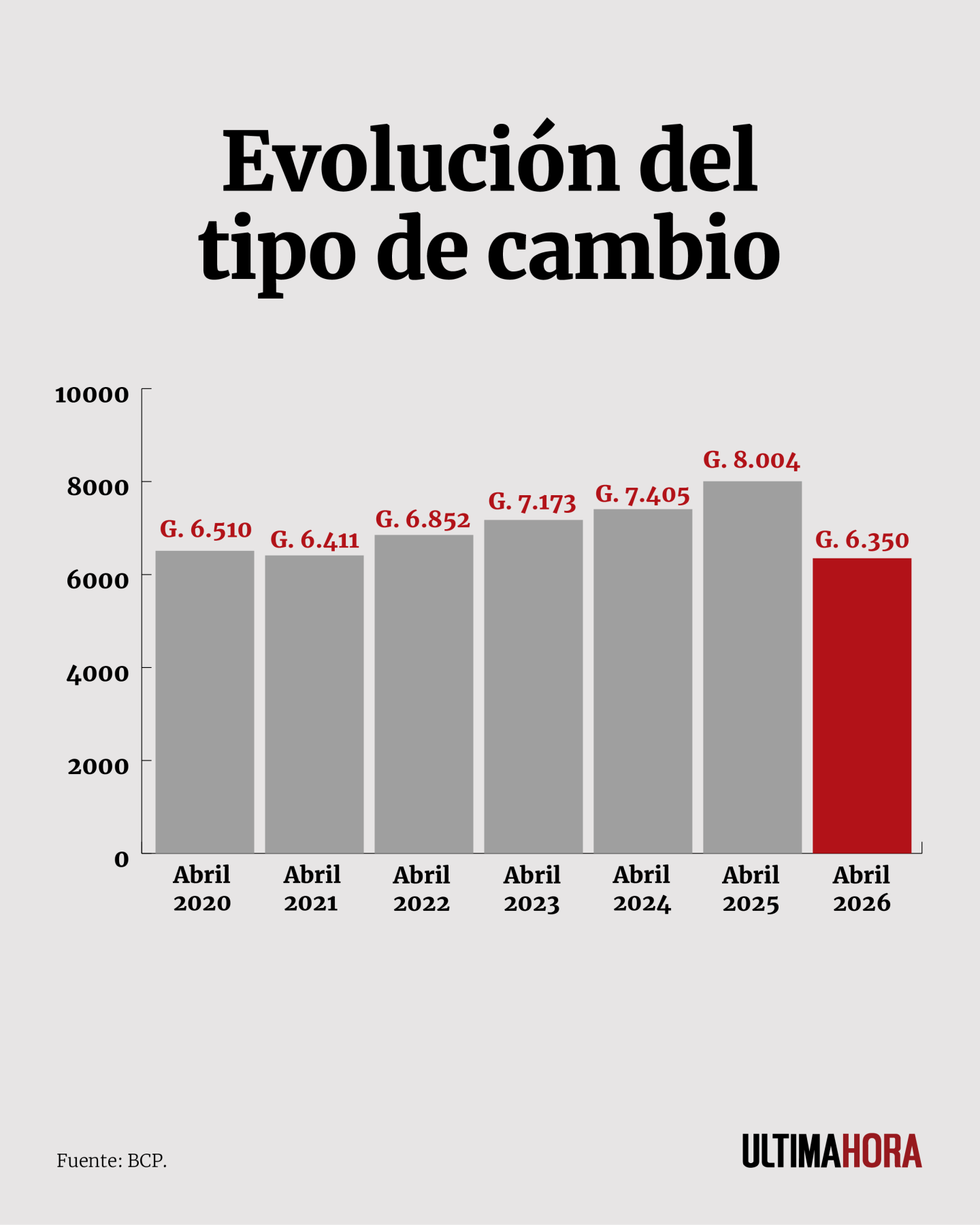 Evolución del tipo de cambio.png
