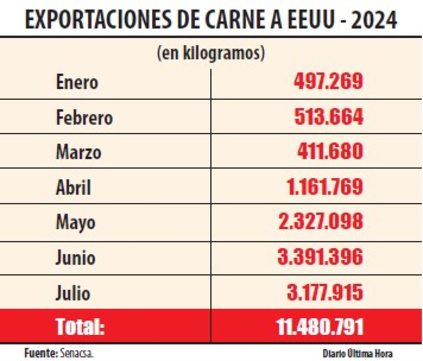 EXPORTACION DE CARNES 2024.jpg