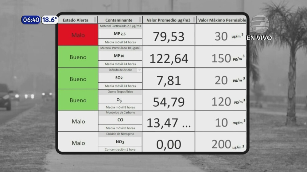 Piden evitar actividades al aire libre