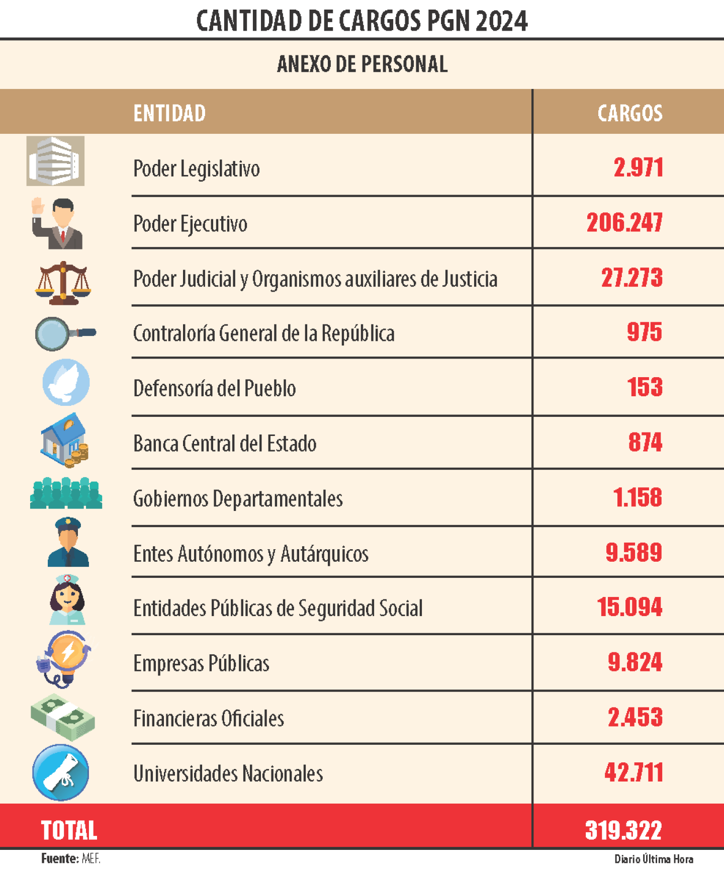 CANTIDAD DE CARGOS PGN 2024.png