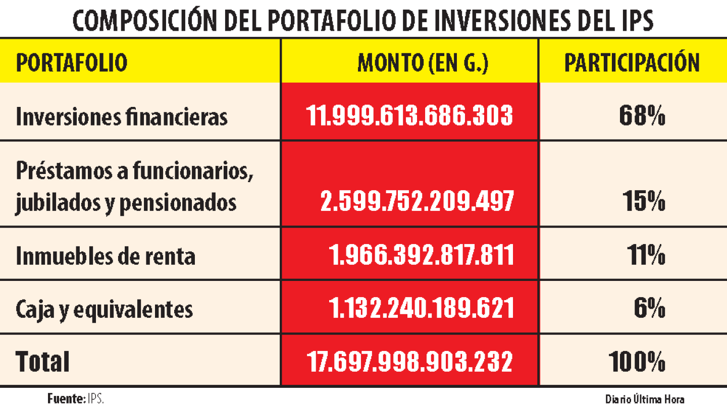 composicion del portafolio de inversiones del ips.png