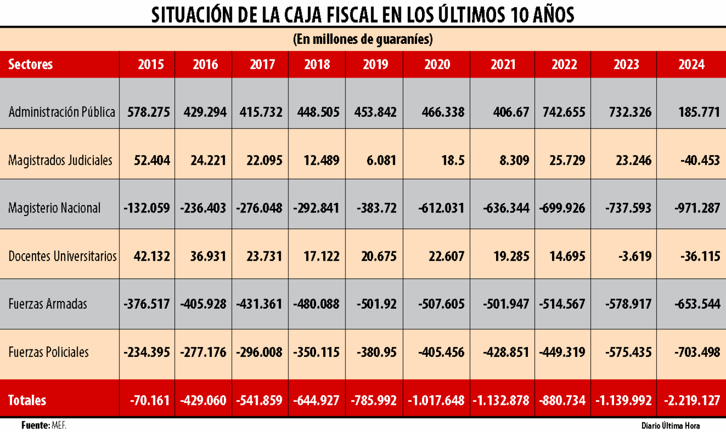 SITUACION DE LA CAJA FISCAL EN LOS ULTIMOS 10 AÑOS.png