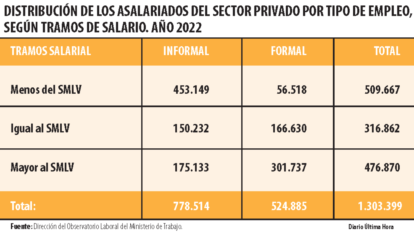 distribuicion de los asalariados del sector privado.png