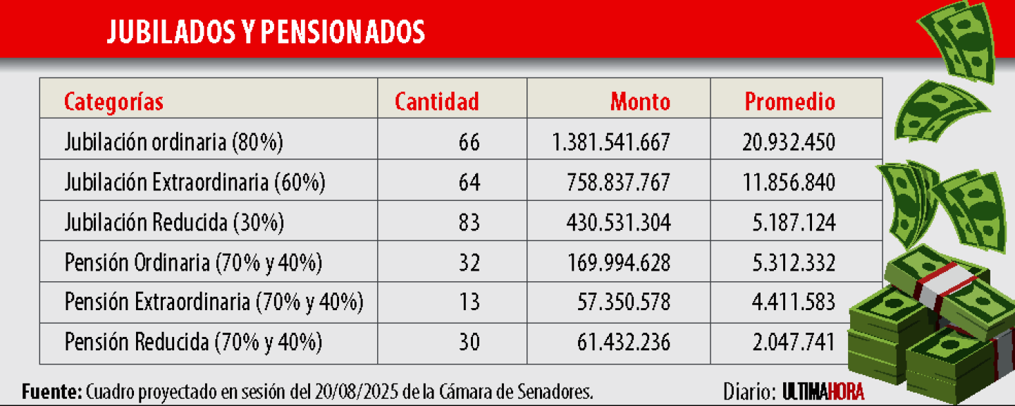JUBILADOS Y PENSIONADOS.png