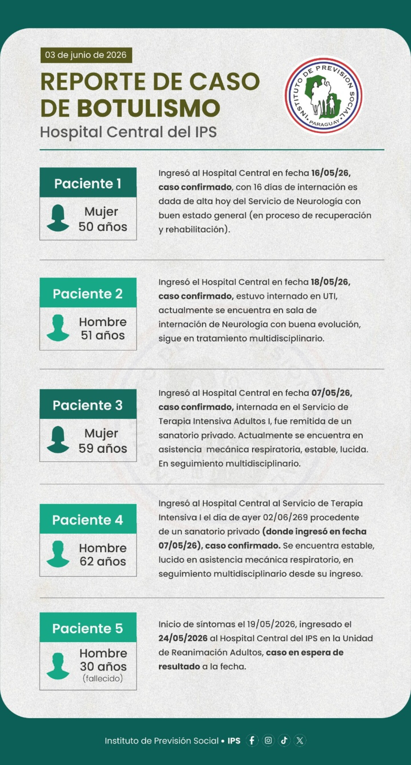 reporte botulismo ips