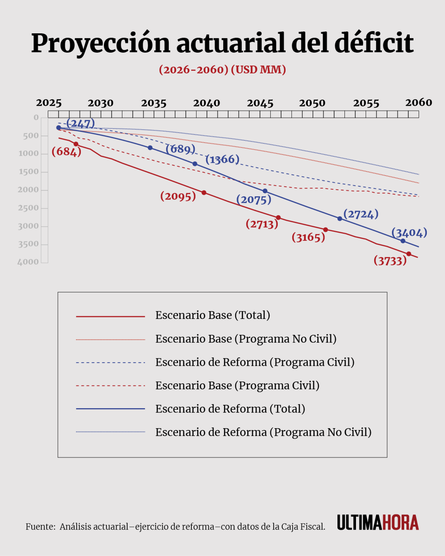 Proyección actuarial del déficit.png