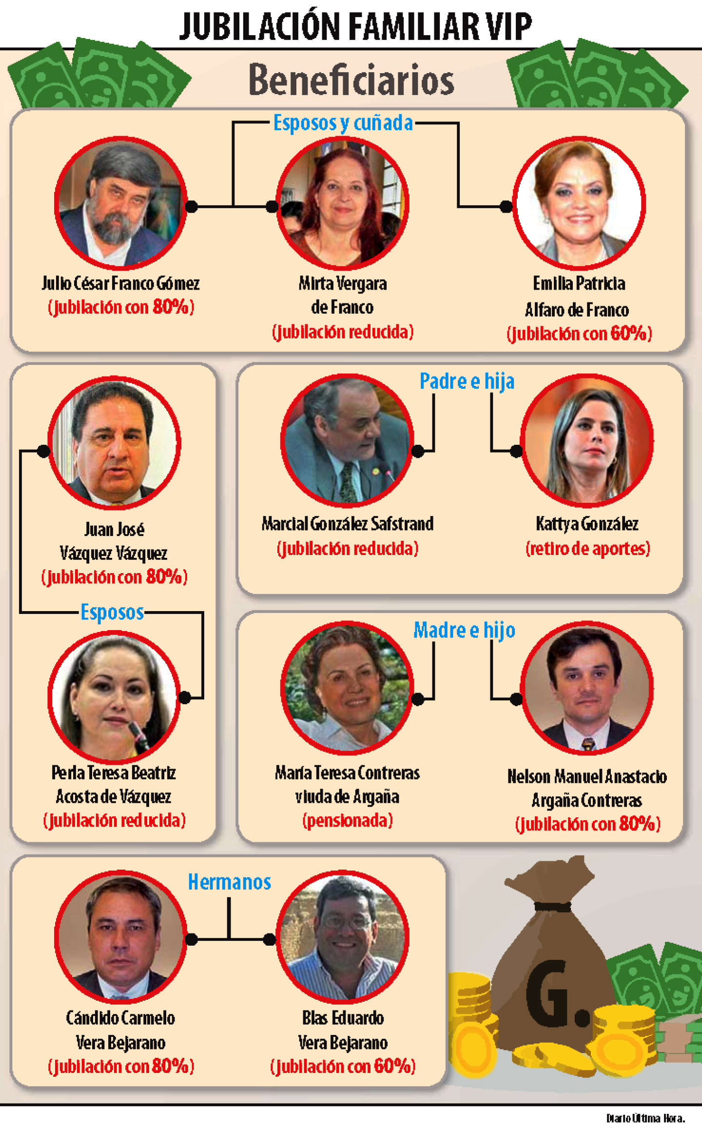 JUBILACION FAMILIAR VIP.png