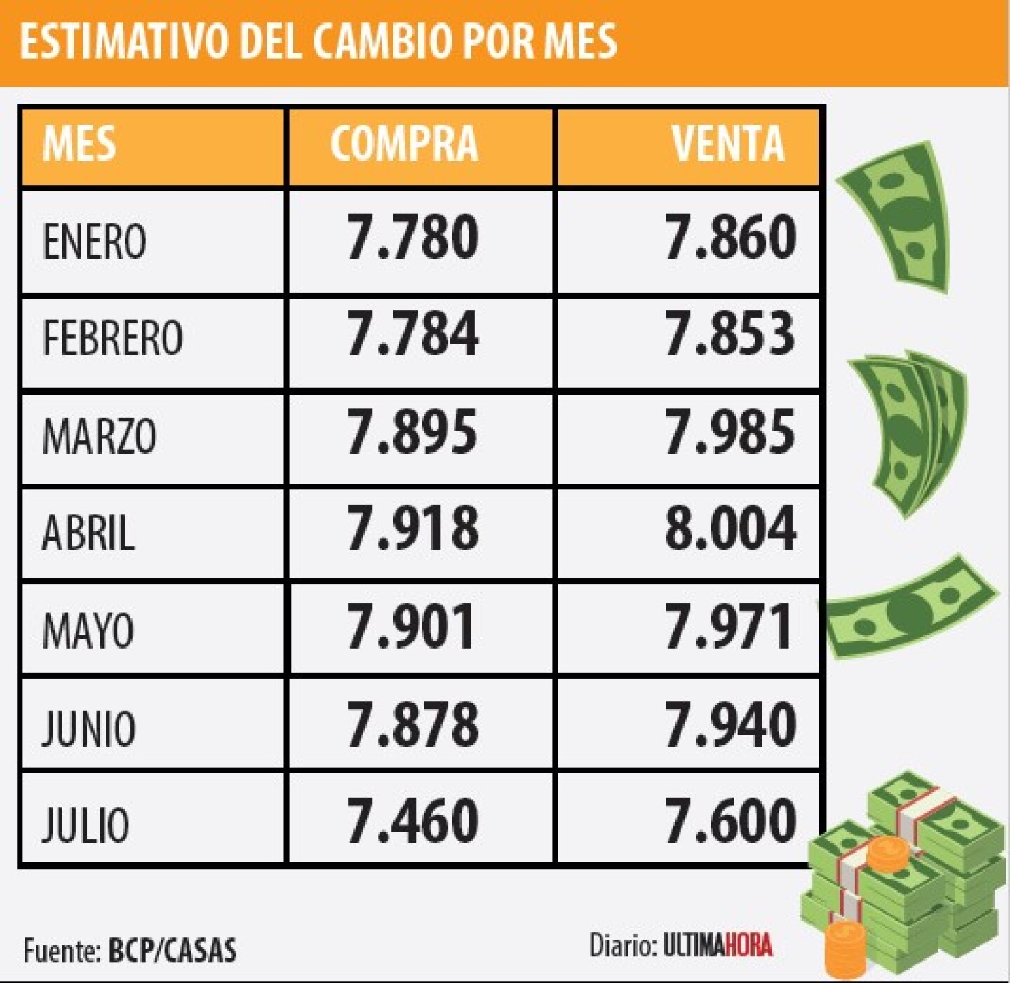 ESTIMATIVO DEL CAMBIO POR MES.jpg